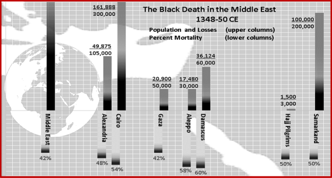 Prof. Borsch’s Research on Black Death Recalculates Death Toll Using Previously Unpublished Research