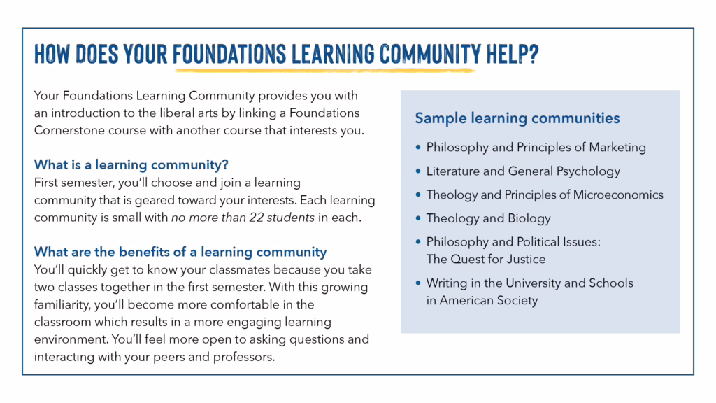 Foundations Learning Community graphic about the first year learning experience